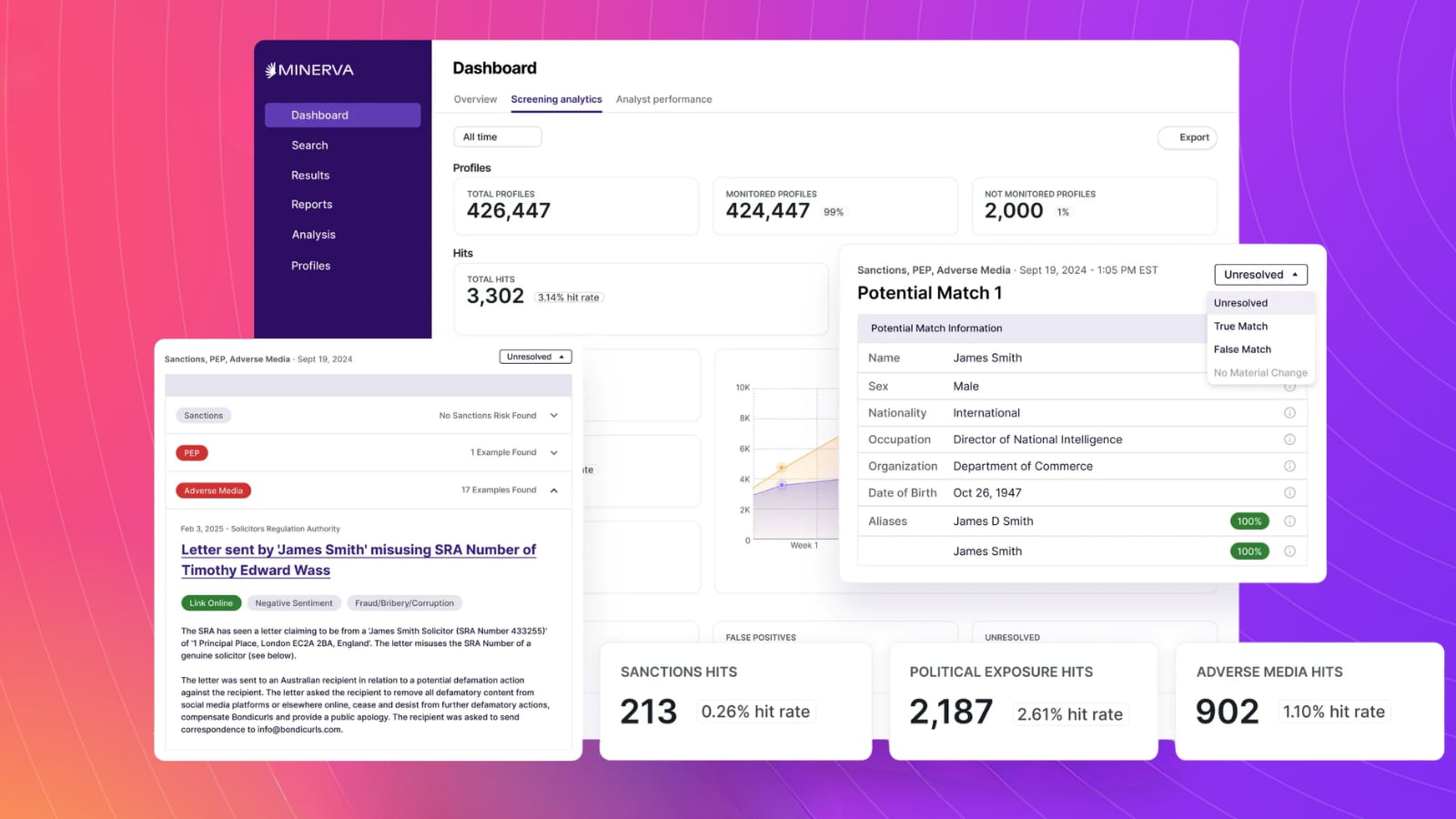 Minerva: an anti-money-laundering compliance dashboard