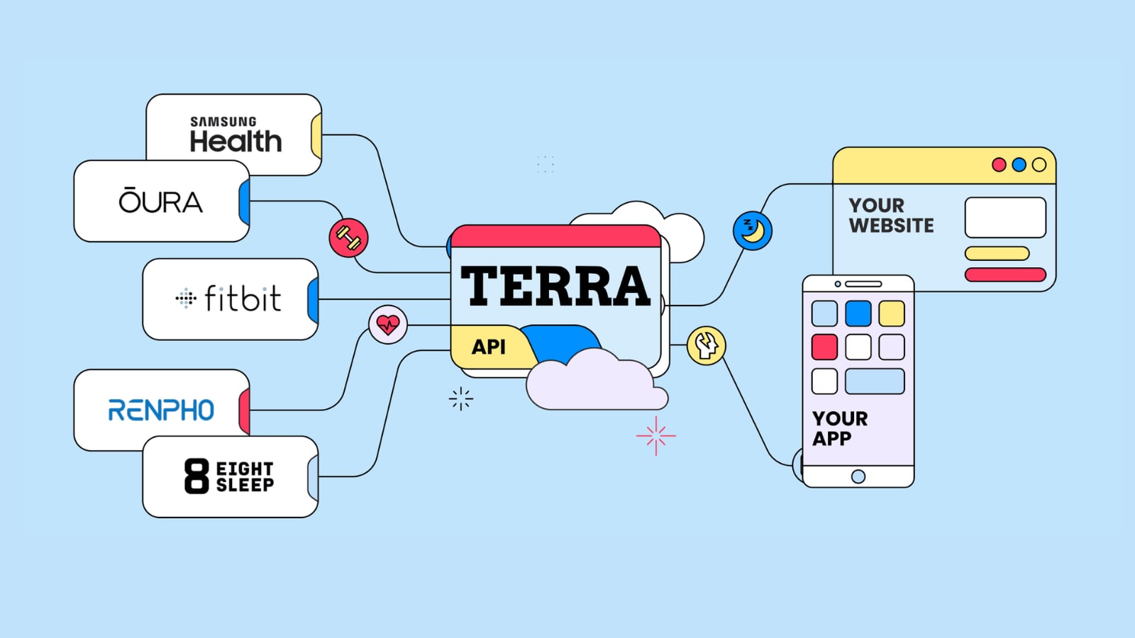 Terra: the Terra API connecting wearables to your app